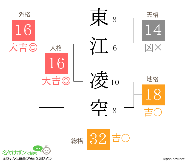東江 凌空さんの姓名判断結果