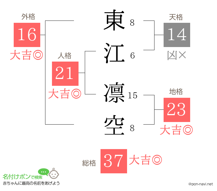 東江 凛空さんの姓名判断結果