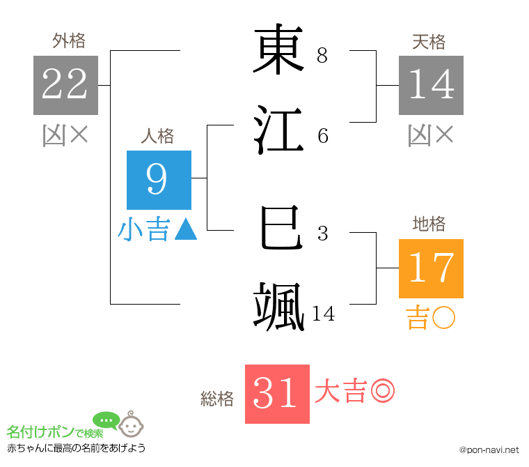 東江 巳颯さんの姓名判断結果
