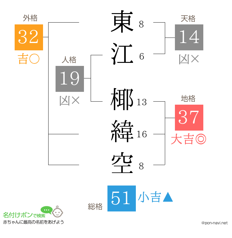 東江 椰緯空さんの姓名判断結果