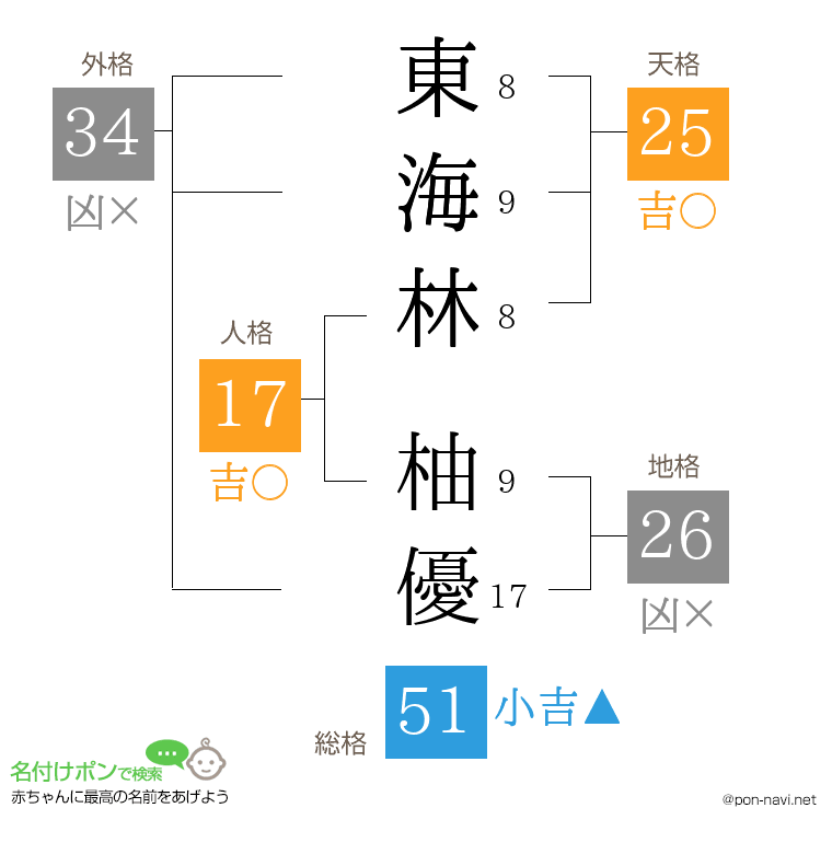 東海林 柚優さんの姓名判断結果