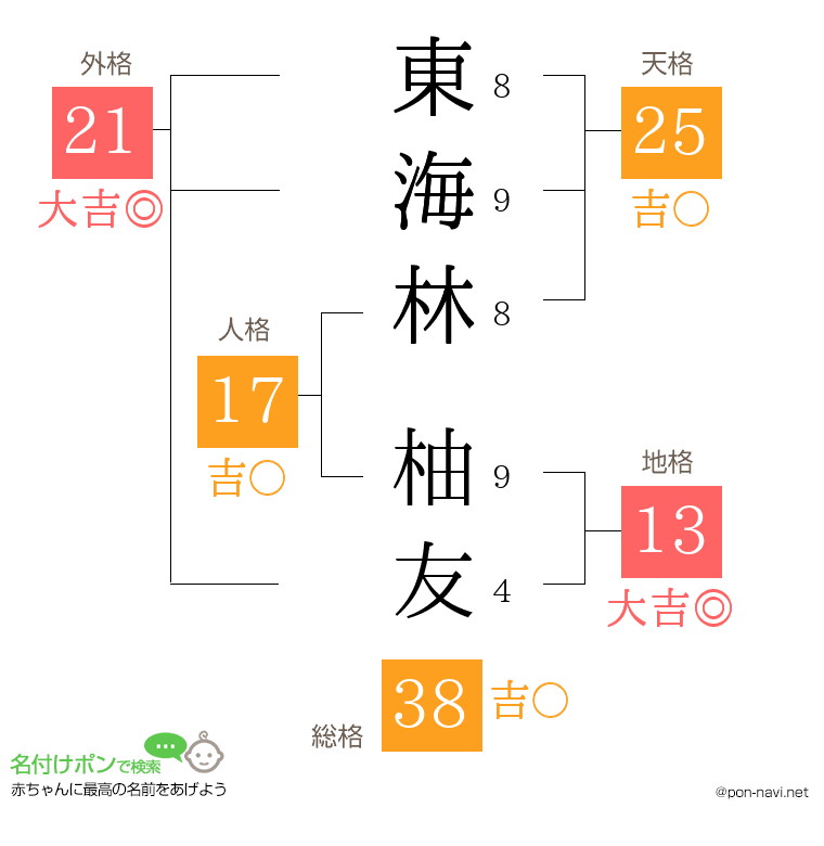東海林 柚友さんの姓名判断結果