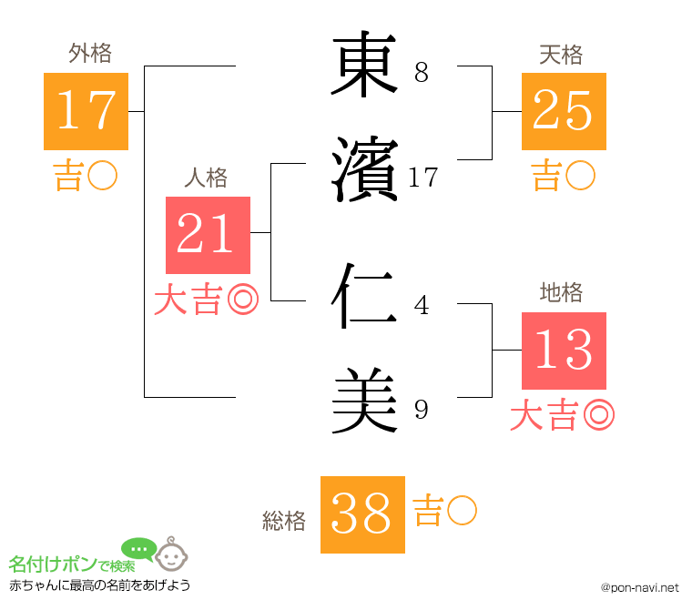 東濱 仁美さんの姓名判断結果