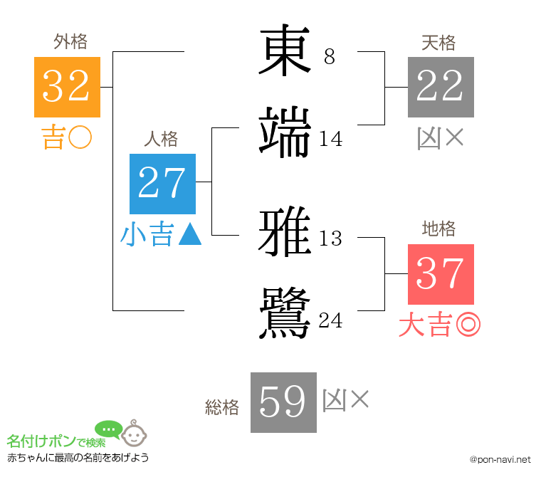 東端 雅鷺さんの姓名判断結果