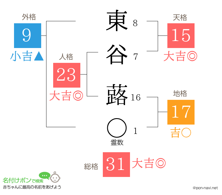 東谷 蕗さんの姓名判断結果