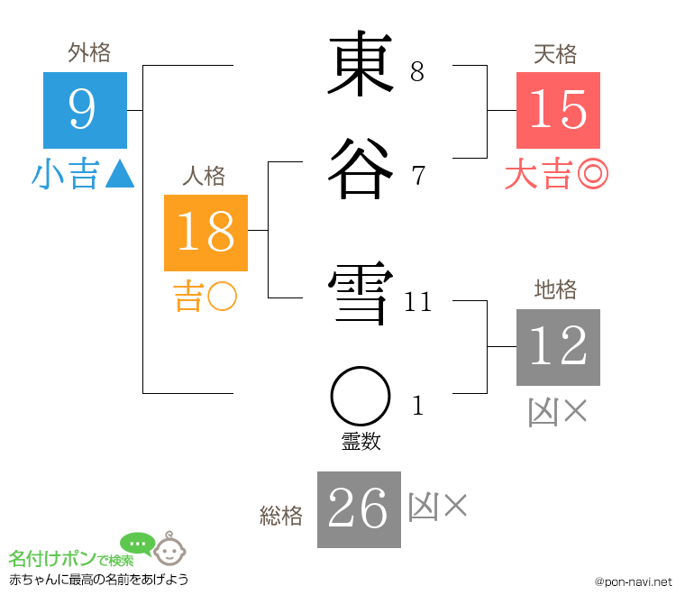 東谷 雪さんの姓名判断結果