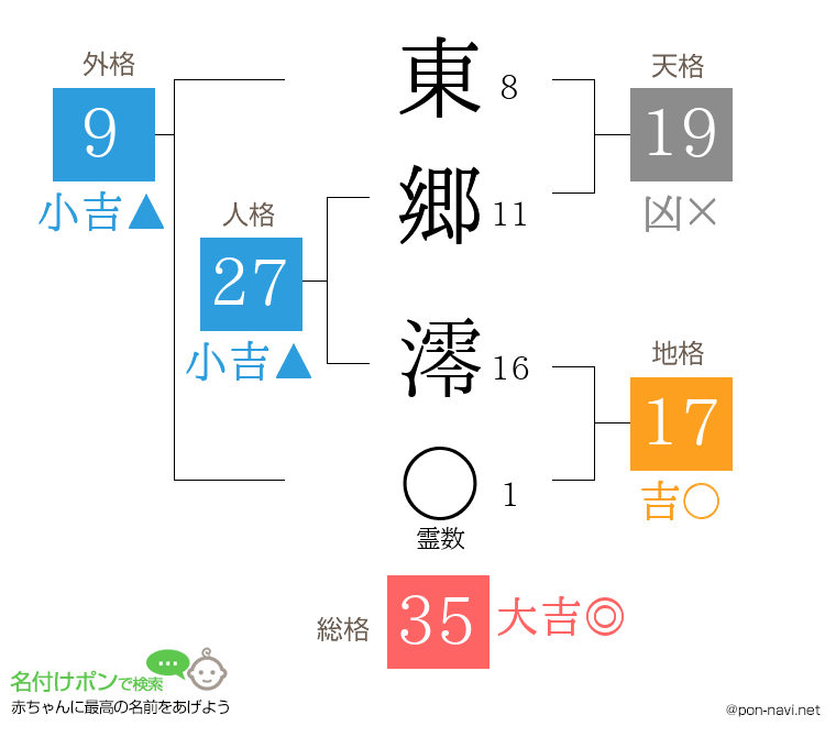東郷 澪さんの姓名判断結果