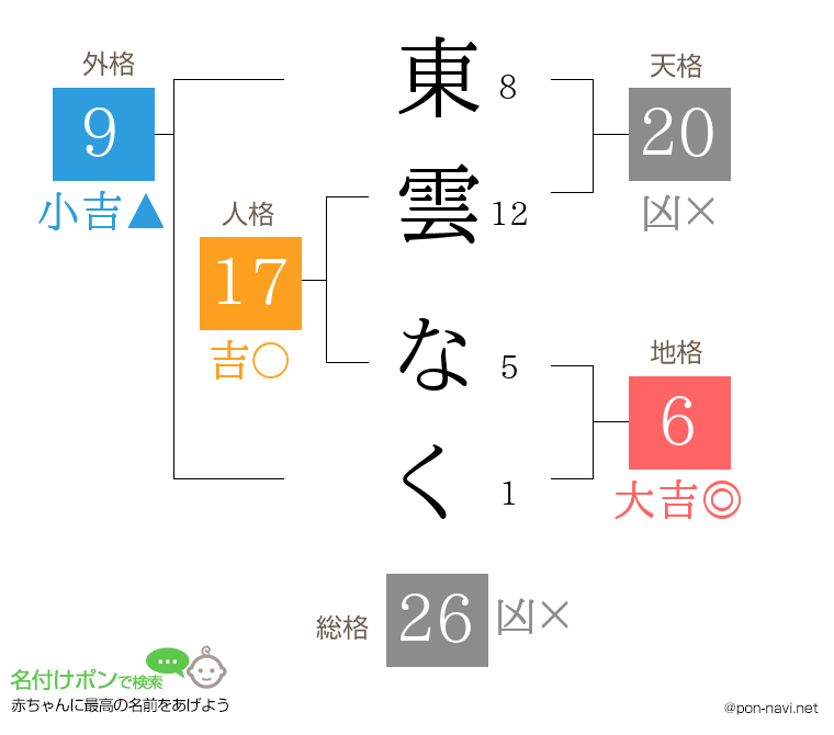 東雲 なくさんの姓名判断結果