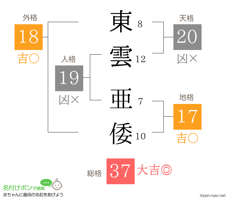 東雲 亜倭さんの姓名判断結果