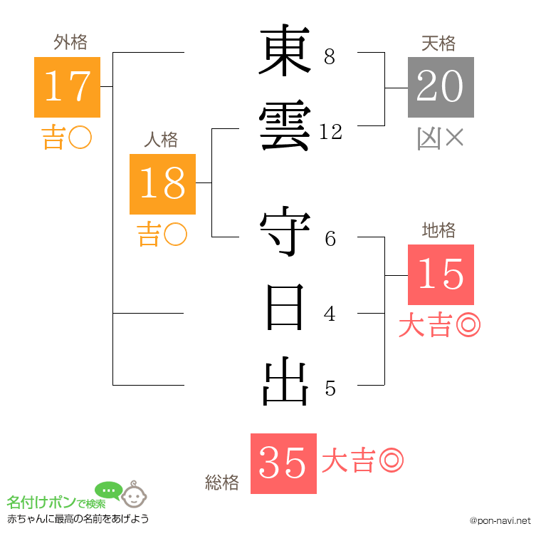 東雲 守日出さんの姓名判断結果