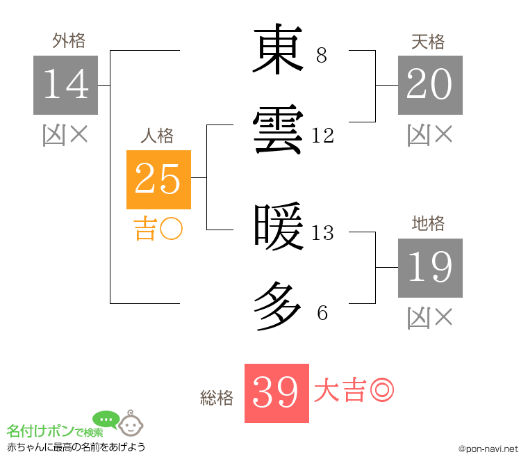 東雲 暖多さんの姓名判断結果