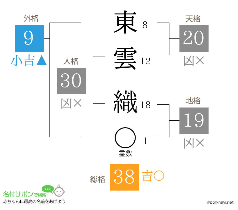 東雲 織さんの姓名判断結果