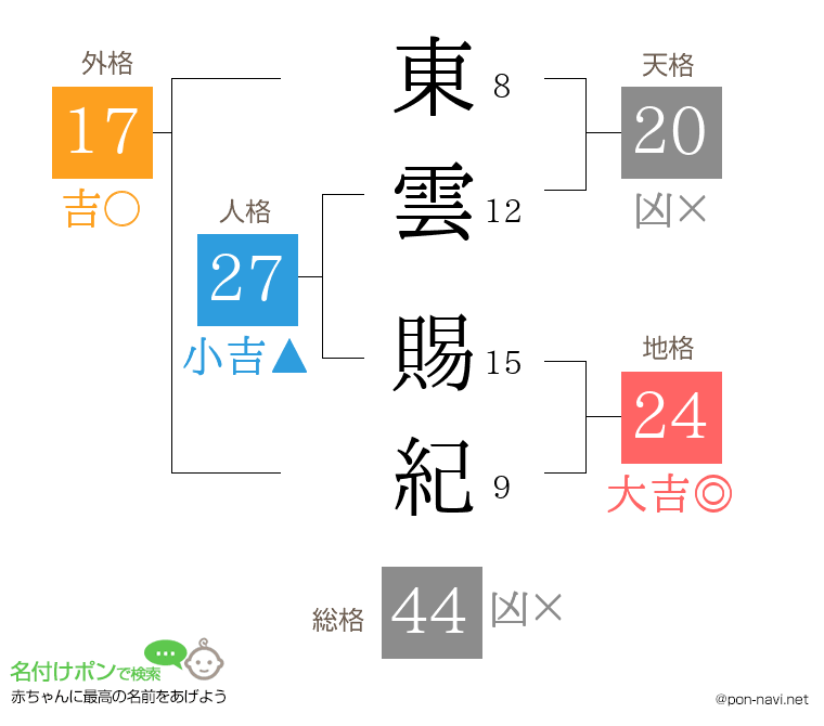 東雲 賜紀さんの姓名判断結果