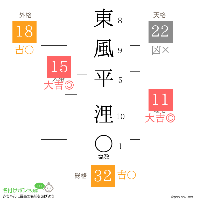 東風平 浬さんの姓名判断結果
