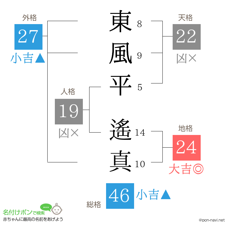 東風平 遙真さんの姓名判断結果