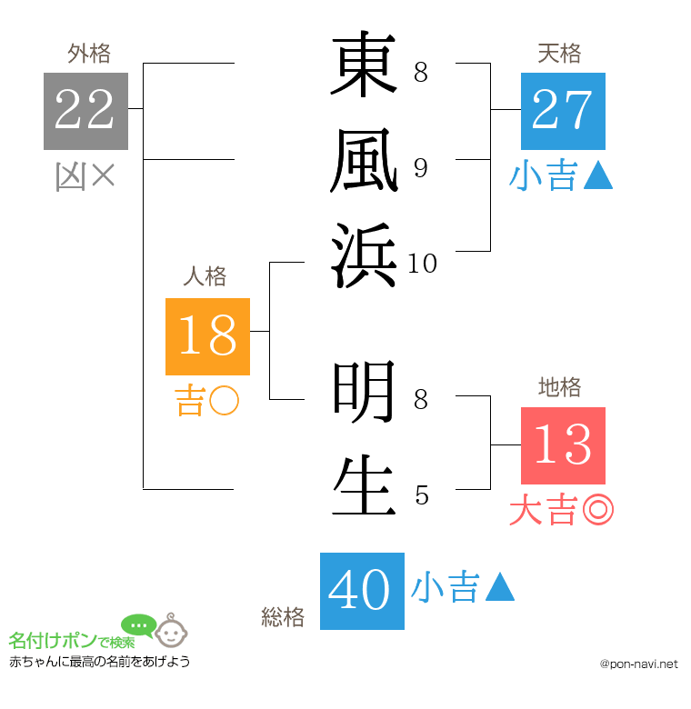 東風浜 明生さんの姓名判断結果