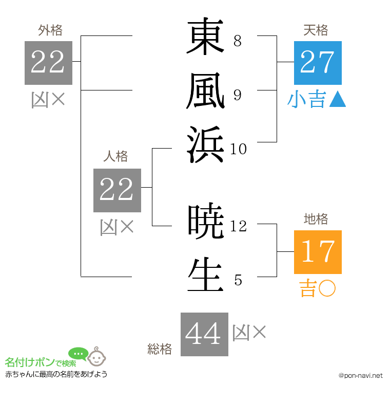 東風浜 暁生さんの姓名判断結果