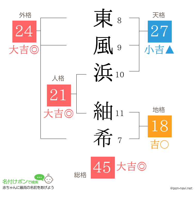東風浜 紬希さんの姓名判断結果