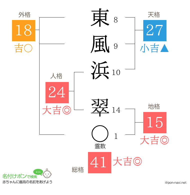 東風浜 翠さんの姓名判断結果