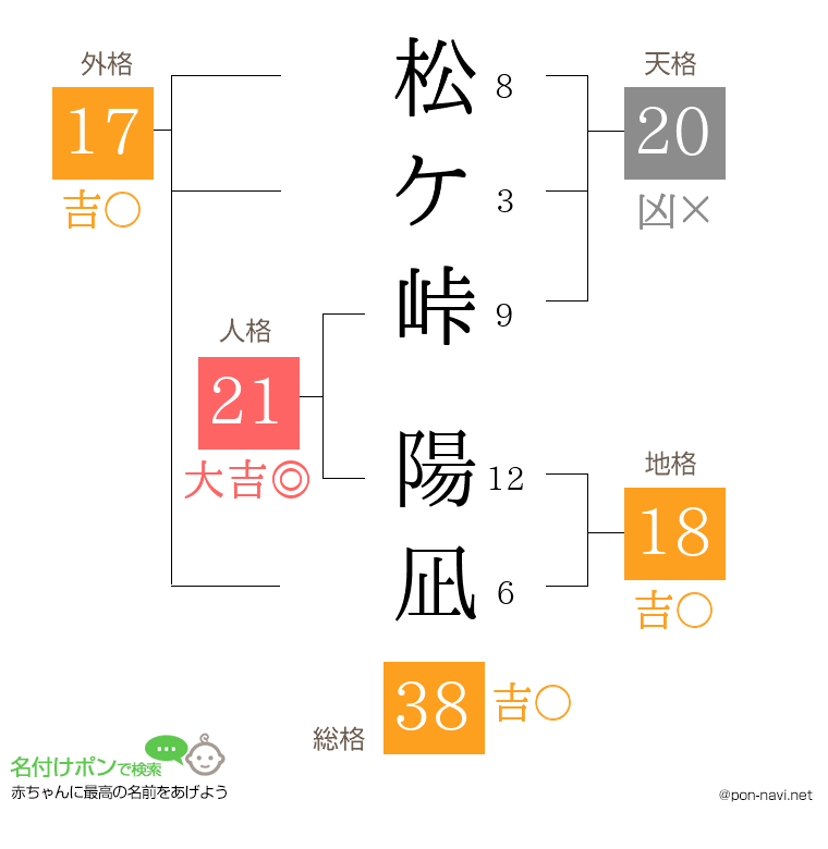 松ケ峠 陽凪さんの姓名判断結果