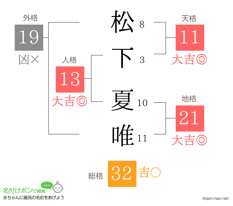 松下 夏唯さんの姓名判断結果