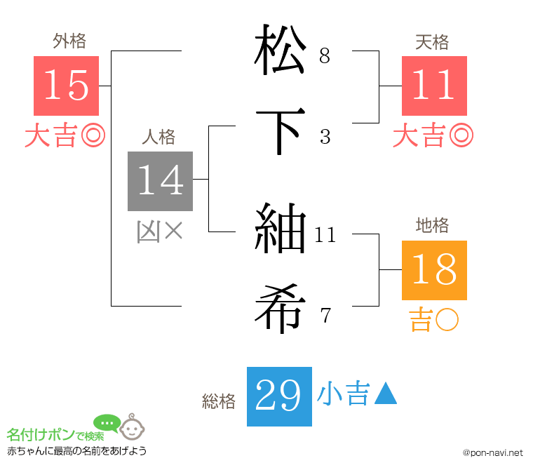 松下 紬希さんの姓名判断結果