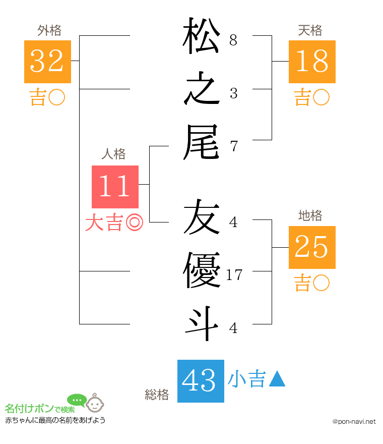松之尾 友優斗さんの姓名判断結果