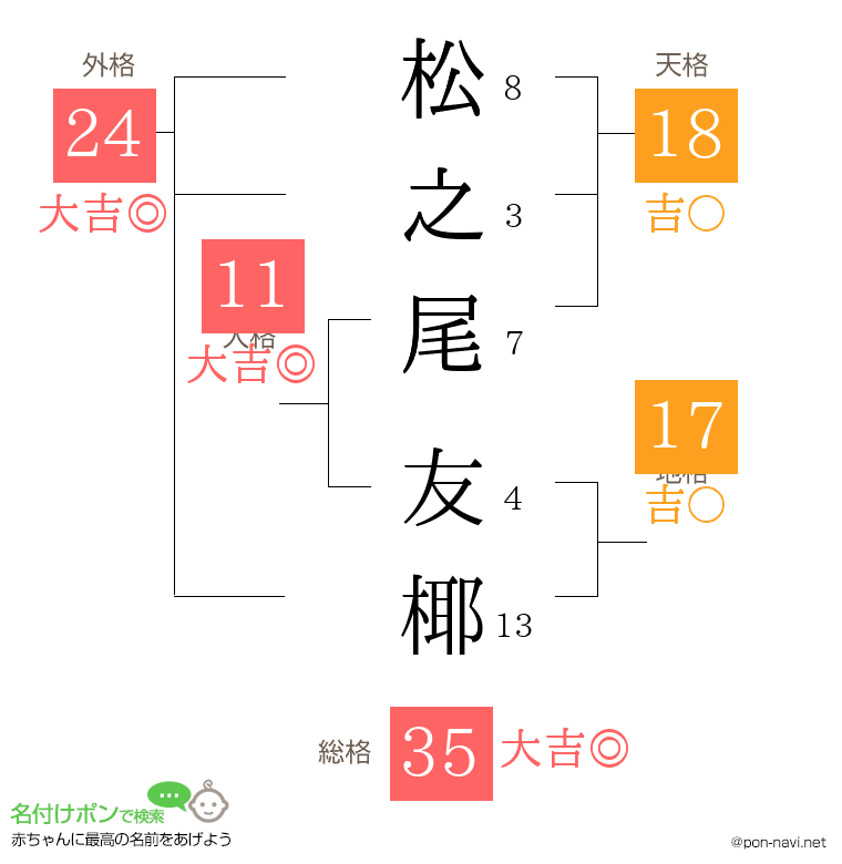 松之尾 友椰さんの姓名判断結果