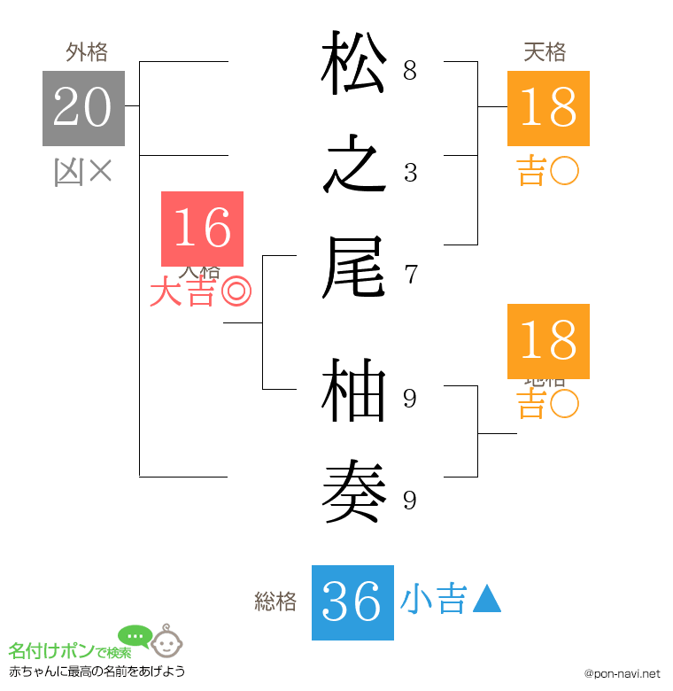 松之尾 柚奏さんの姓名判断結果