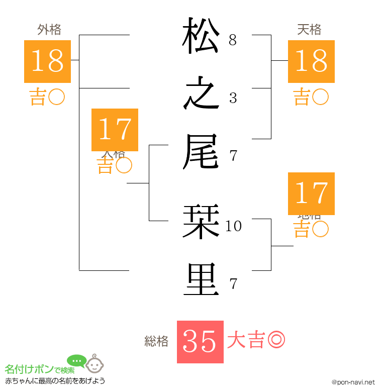 松之尾 栞里さんの姓名判断結果