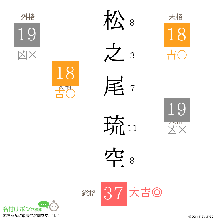 松之尾 琉空さんの姓名判断結果
