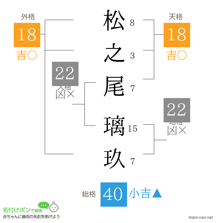 松之尾 璃玖さんの姓名判断結果