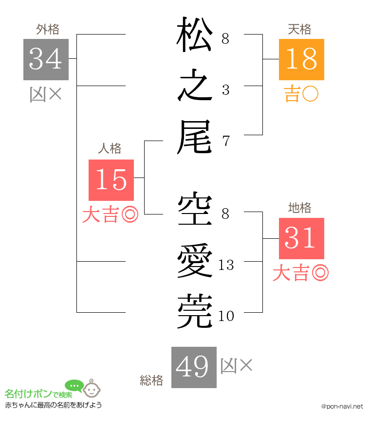 松之尾 空愛莞さんの姓名判断結果