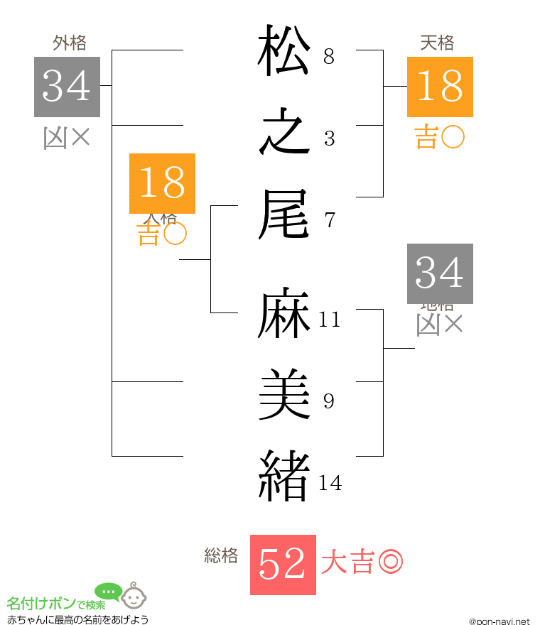 松之尾 麻美緒さんの姓名判断結果