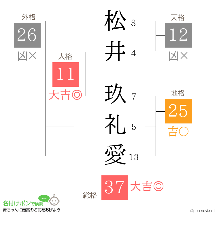 松井 玖礼愛さんの姓名判断結果
