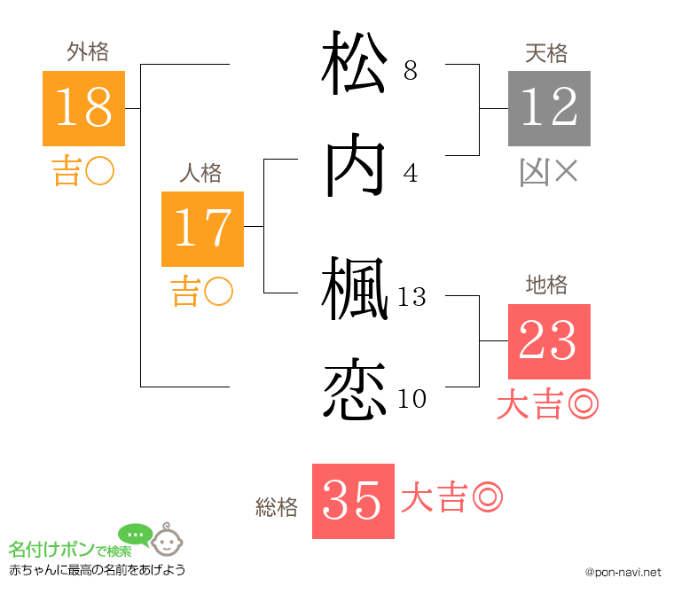 松内 楓恋さんの姓名判断結果