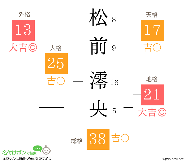 松前 澪央さんの姓名判断結果