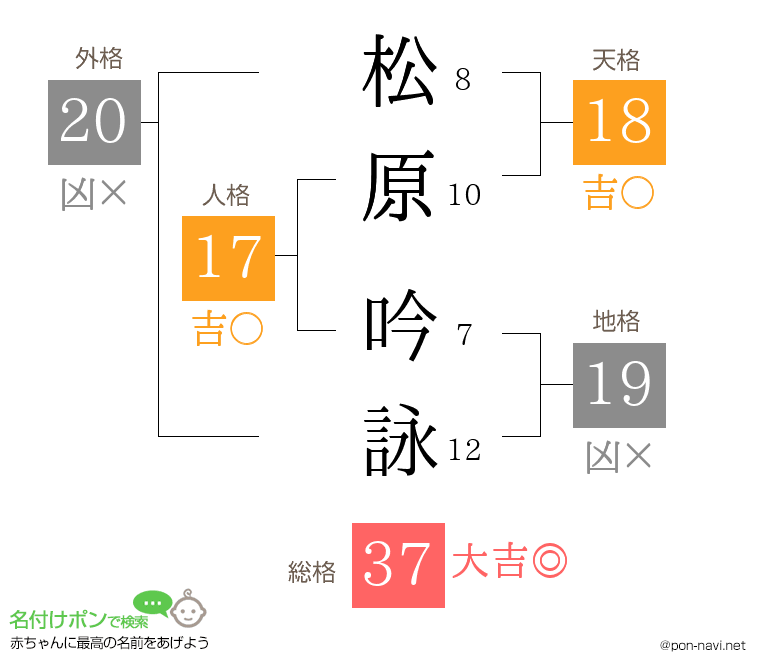 松原 吟詠さんの姓名判断結果