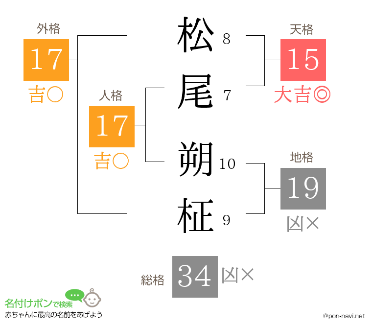 松尾 朔柾さんの姓名判断結果