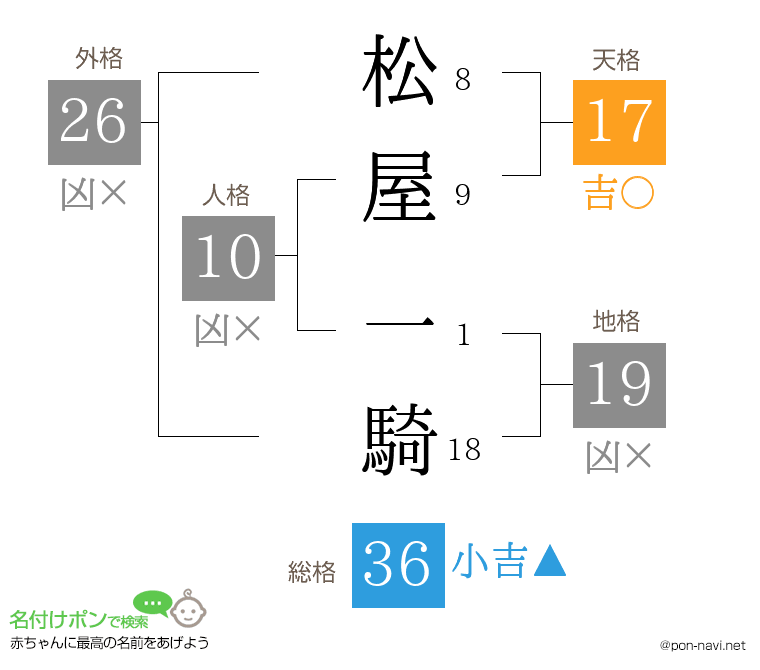 松屋 一騎さんの姓名判断結果