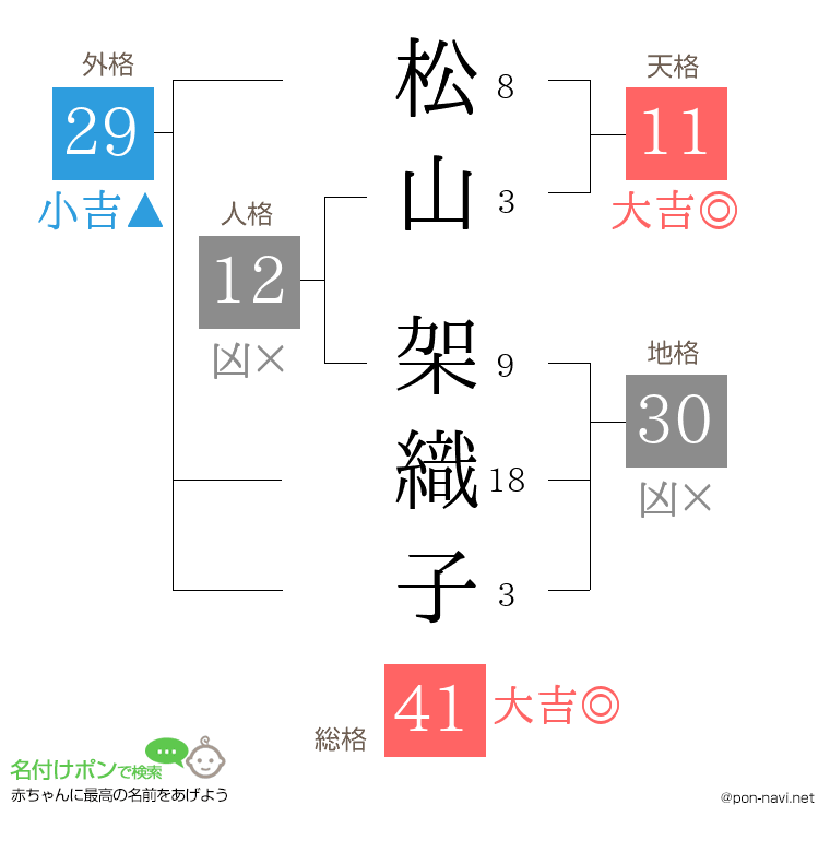 松山 架織子さんの姓名判断結果