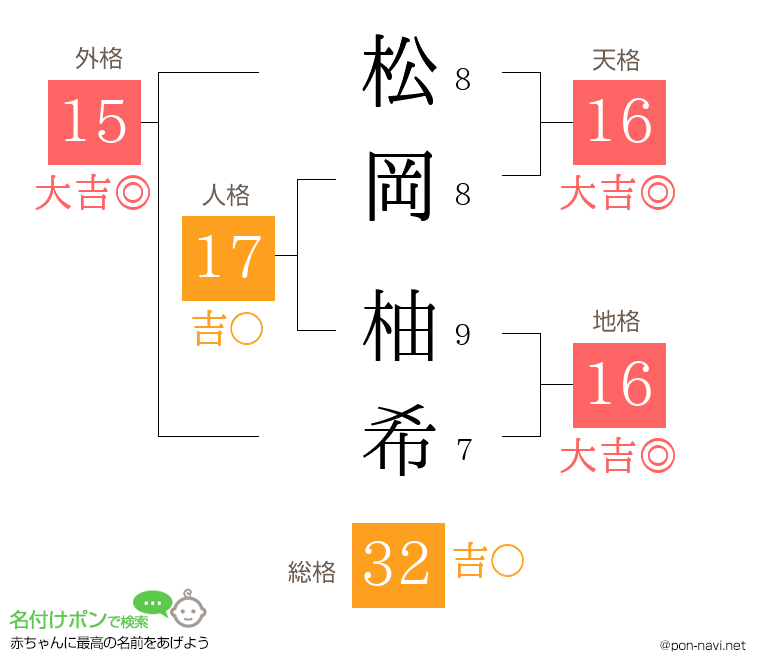 松岡 柚希さんの姓名判断結果
