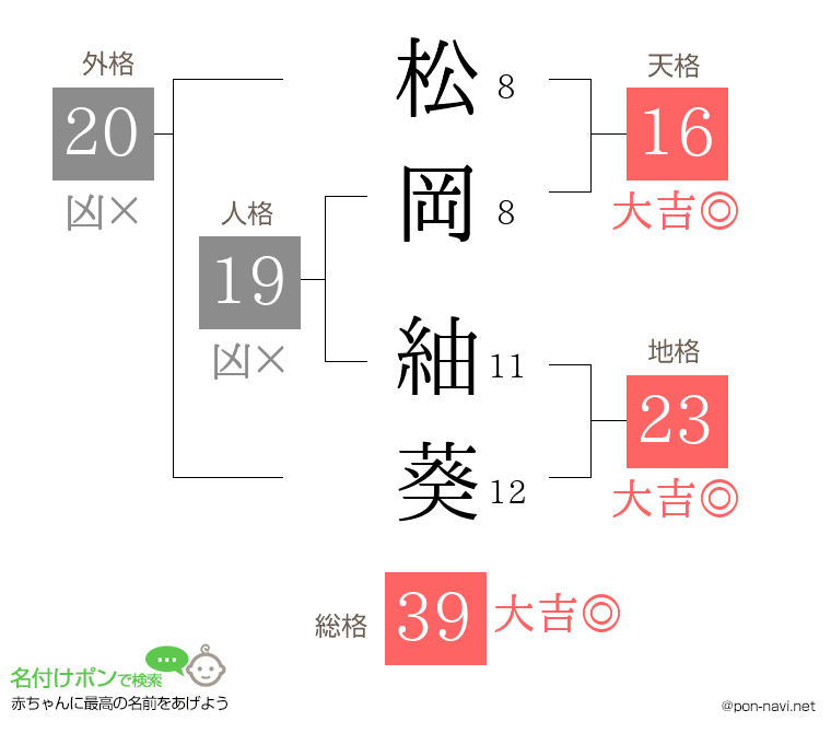 松岡 紬葵さんの姓名判断結果