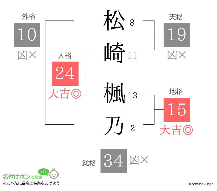 松崎 楓乃さんの姓名判断結果
