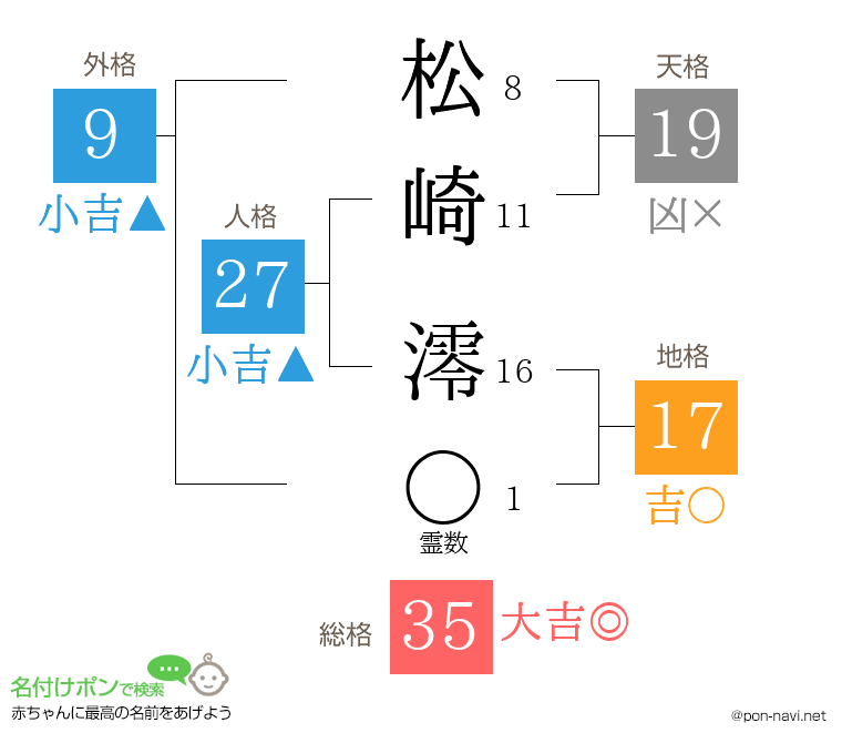 松崎 澪さんの姓名判断結果