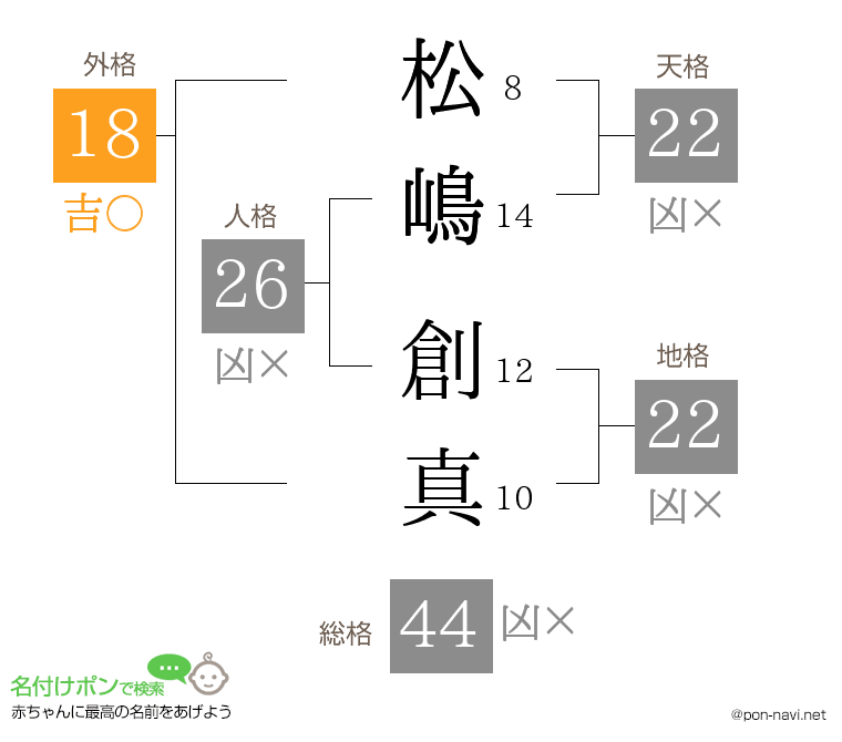 松嶋 創真さんの姓名判断結果