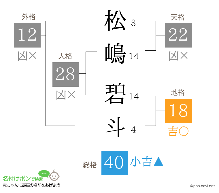 松嶋 碧斗さんの姓名判断結果