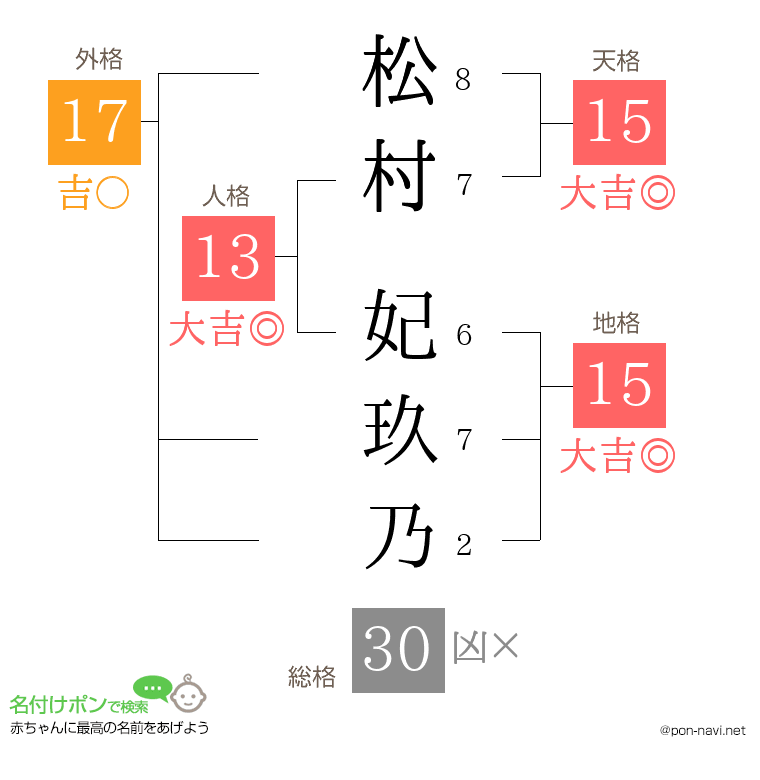 松村 妃玖乃さんの姓名判断結果