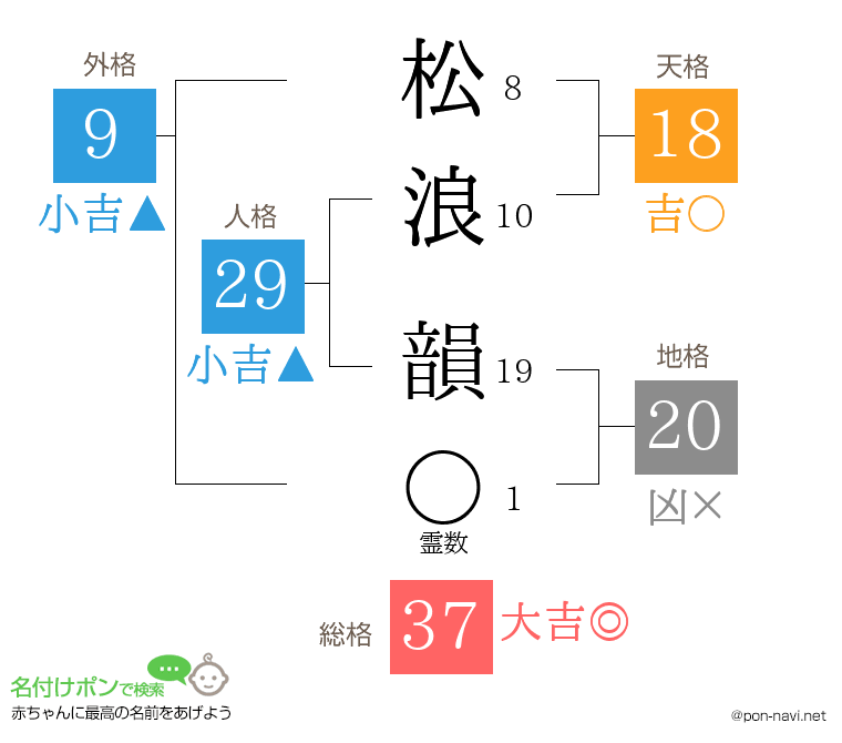 松浪 韻さんの姓名判断結果