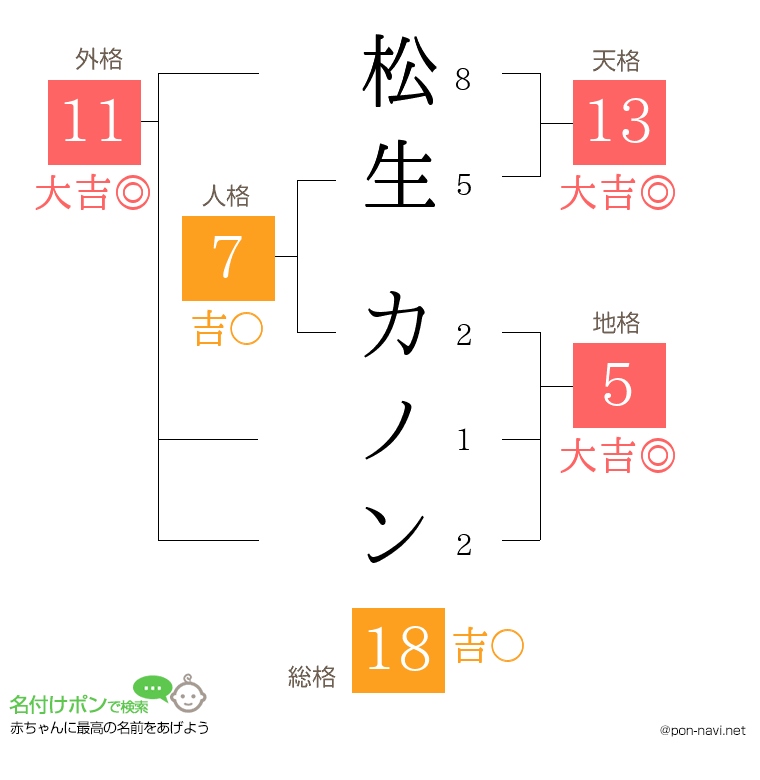 松生 カノンさんの姓名判断結果